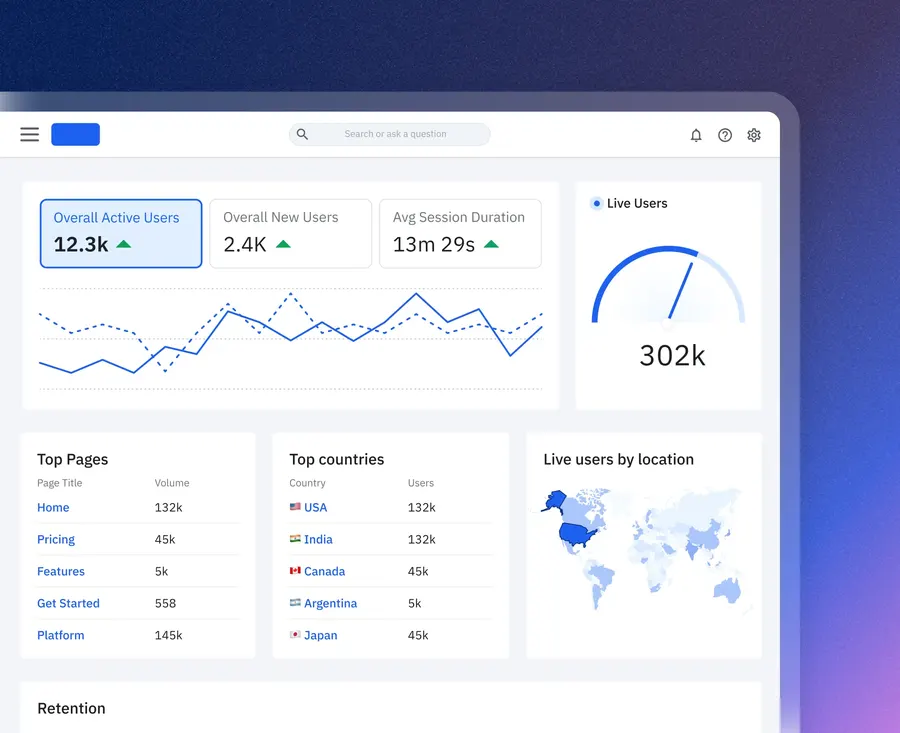 Why Amplitude Is the Go-To Product Analytics Platform for Modern Businesses (and Why I Recommend It)